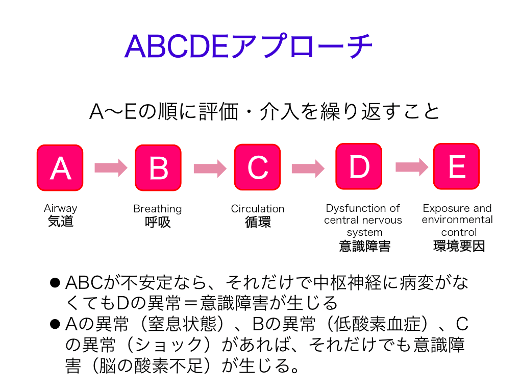 ABCDEアプローチ【体系的アプローチ】