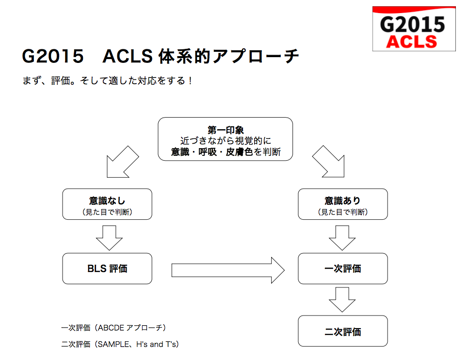 ACLSの体系的アプローチ